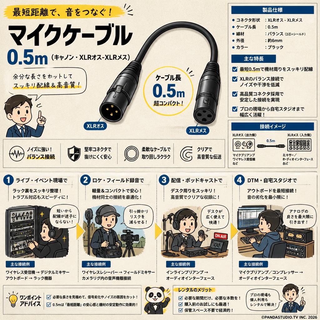 マイクケーブル 0.5m（キャノン・XLRオス-XLRメス） おもな対象のお客様
