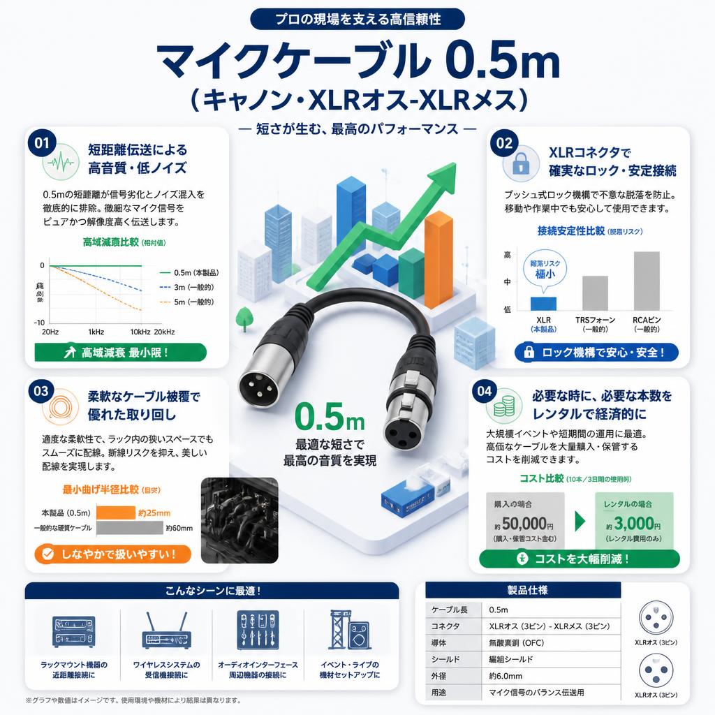 マイクケーブル 0.5m（キャノン・XLRオス-XLRメス） セールスポイント
