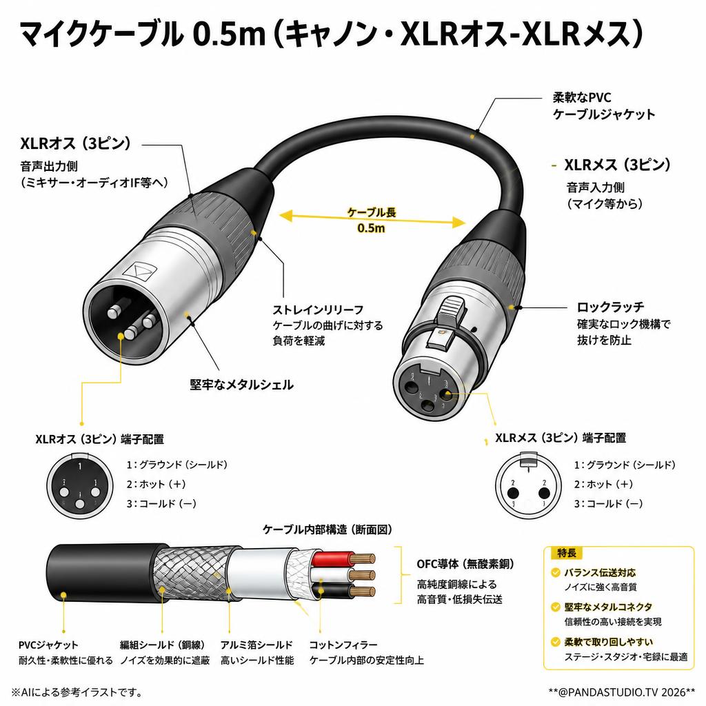マイクケーブル 0.5m（キャノン・XLRオス-XLRメス） スペック