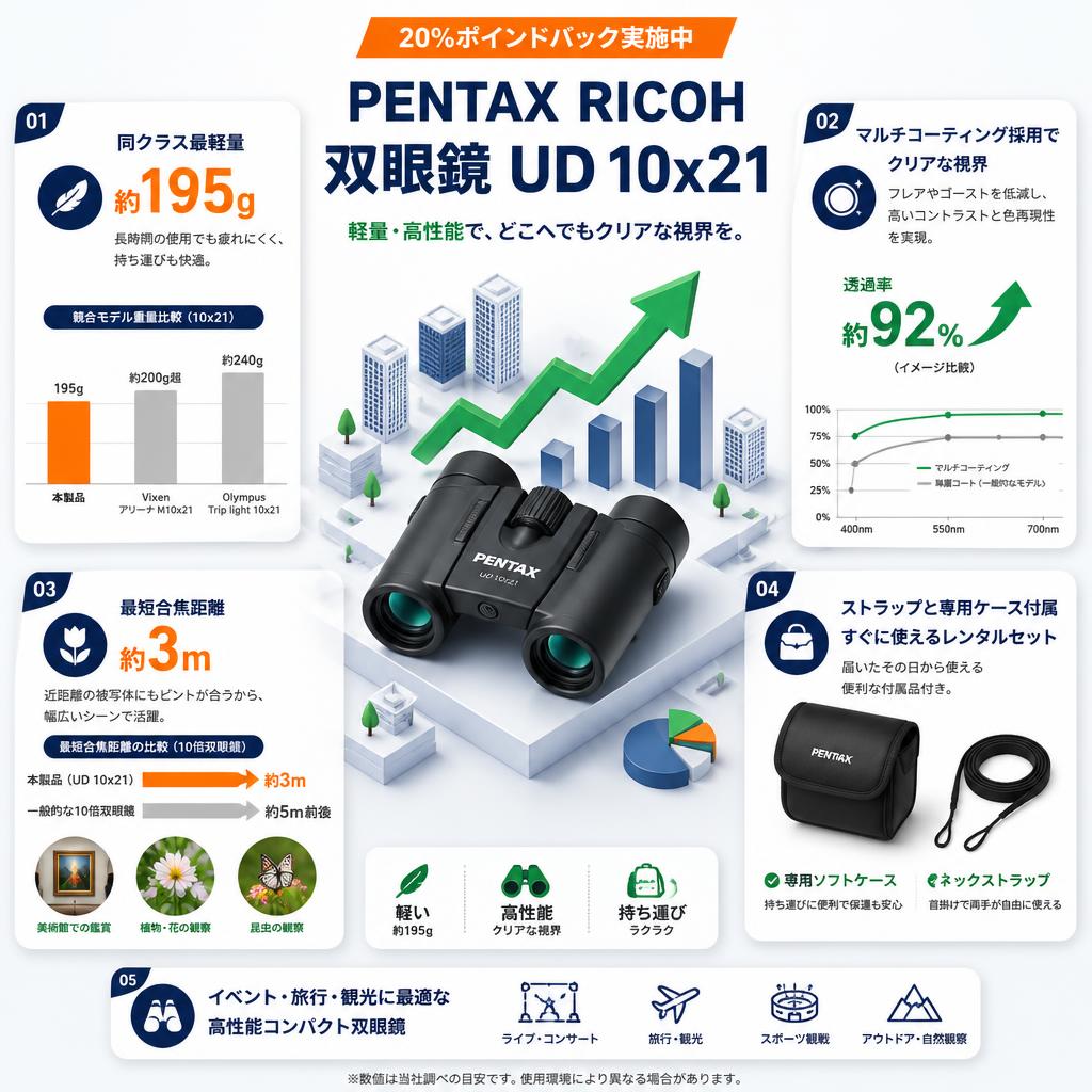 【20%ポイントバック実施中】PENTAX RICOH 双眼鏡 UD 10x21 セールスポイント