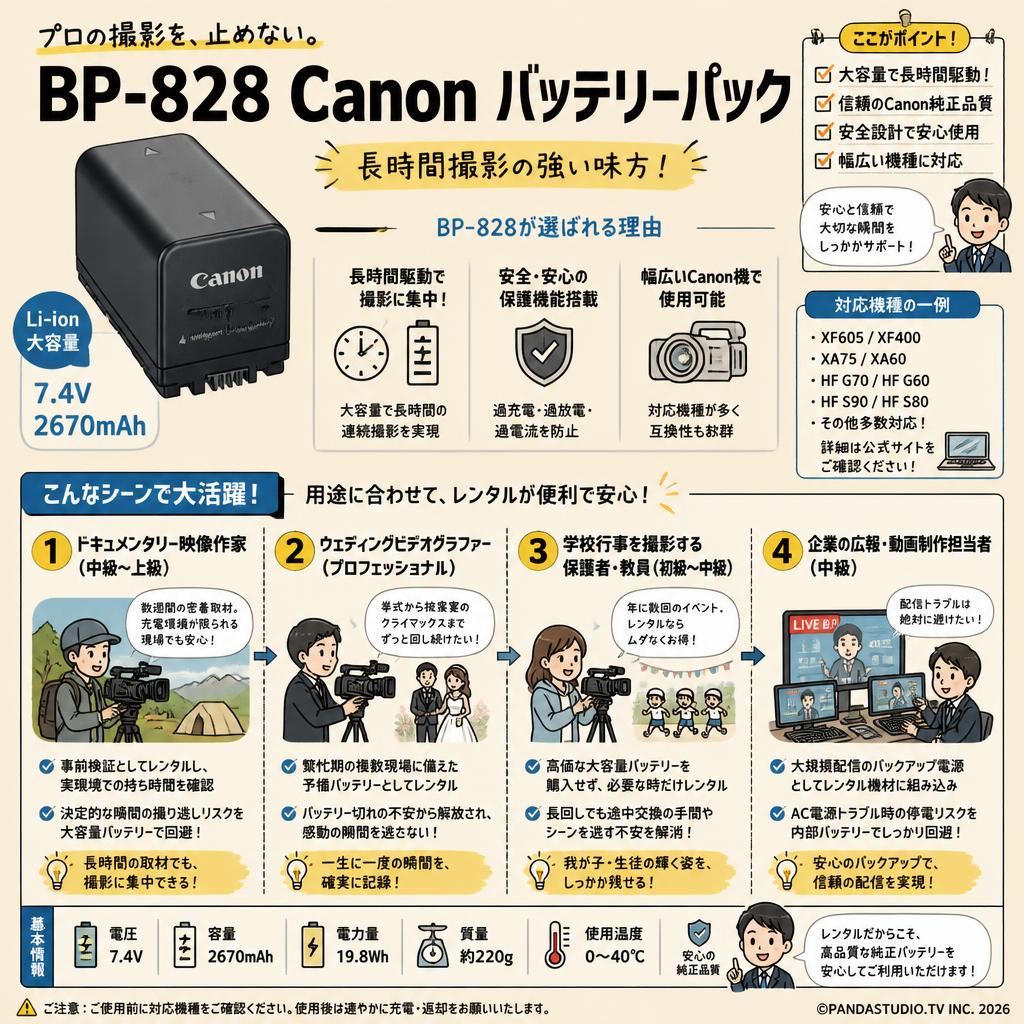 BP-828 Canon バッテリーパック おもな対象のお客様