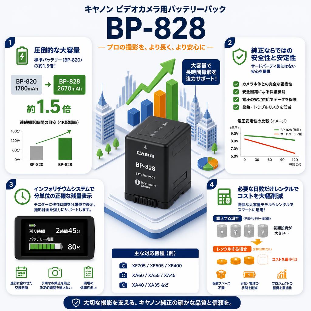BP-828 Canon バッテリーパック セールスポイント