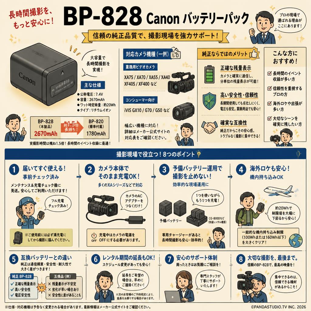 BP-828 Canon バッテリーパック FAQ（よくある質問と答え）