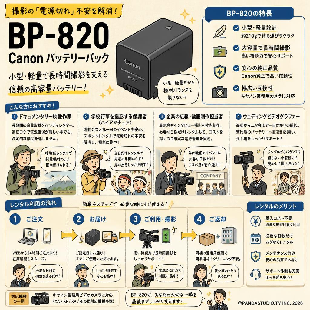 BP-820 Canon バッテリーパック おもな対象のお客様