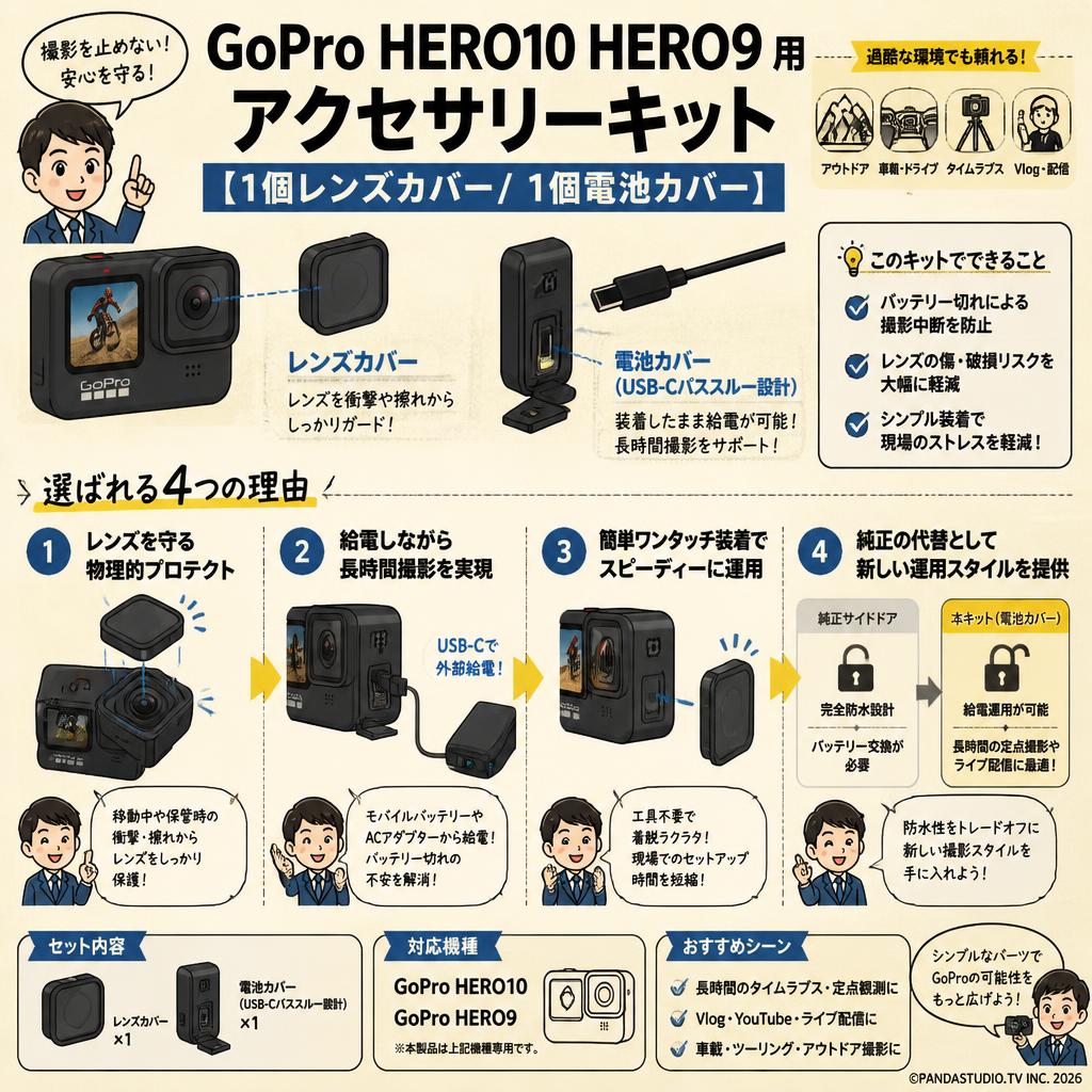 GoPro HERO10 HERO9 用アクセサリーキット【 1個レンズカバー/ 1個電池カバー】 概要