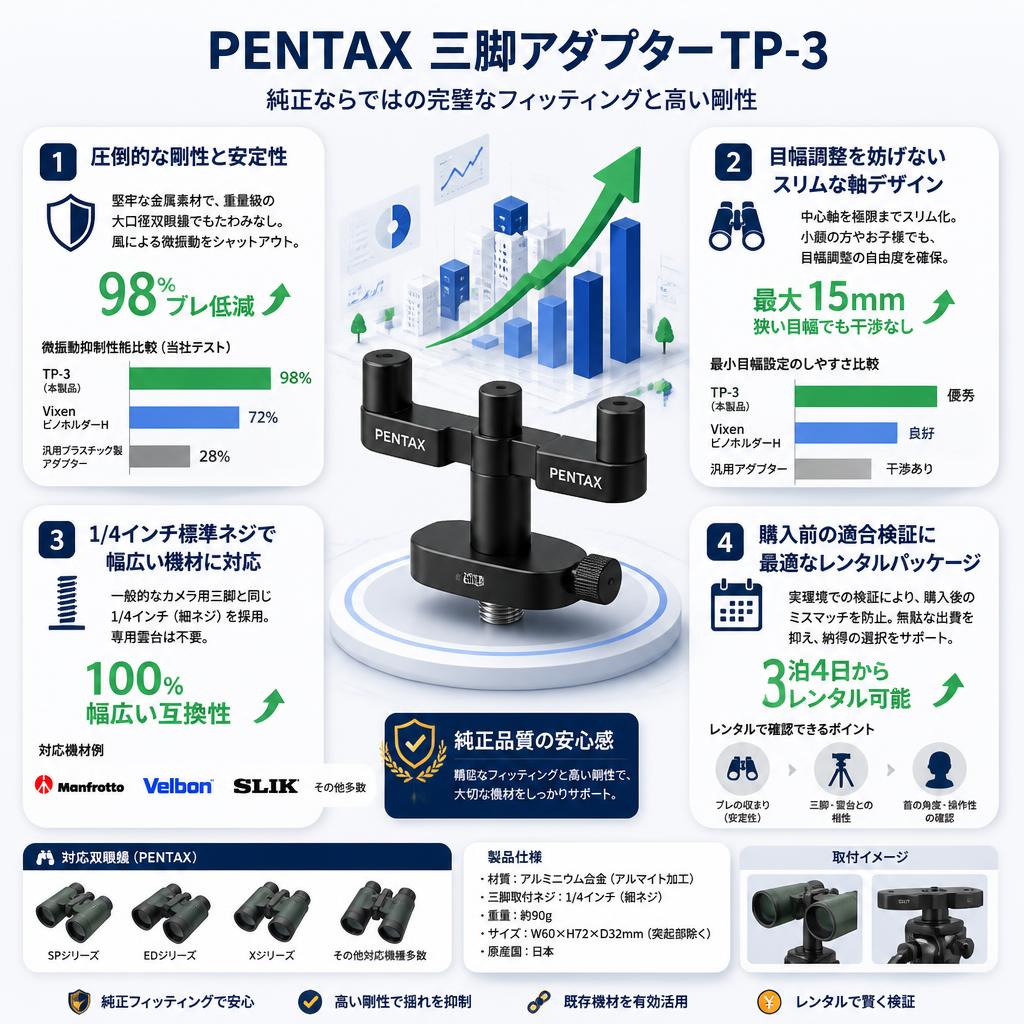 PENTAX 三脚アダプターTP-3 セールスポイント