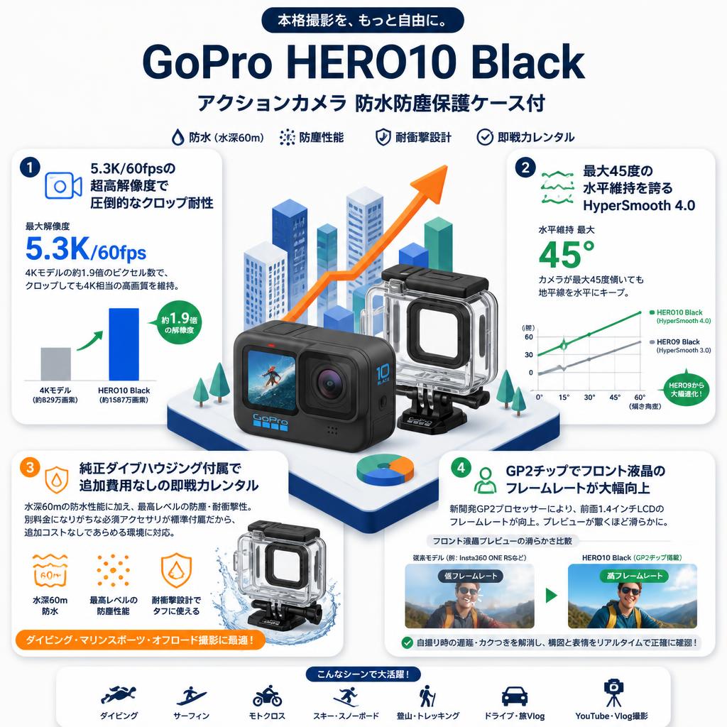 GoPro HERO10 Black アクションカメラ防水防塵保護ケース付 セールスポイント