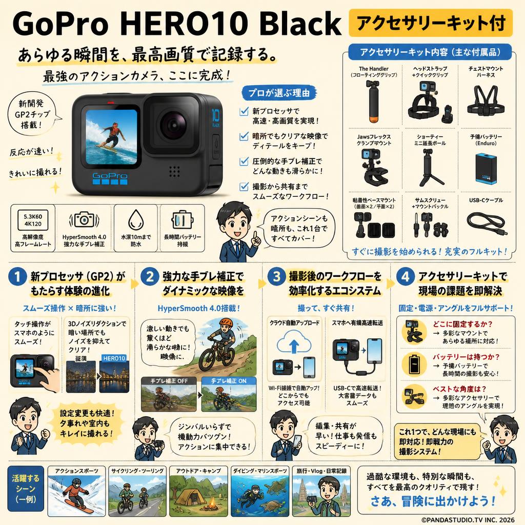 GoPro HERO10 Black アクションカメラアクセサリーキット付 概要