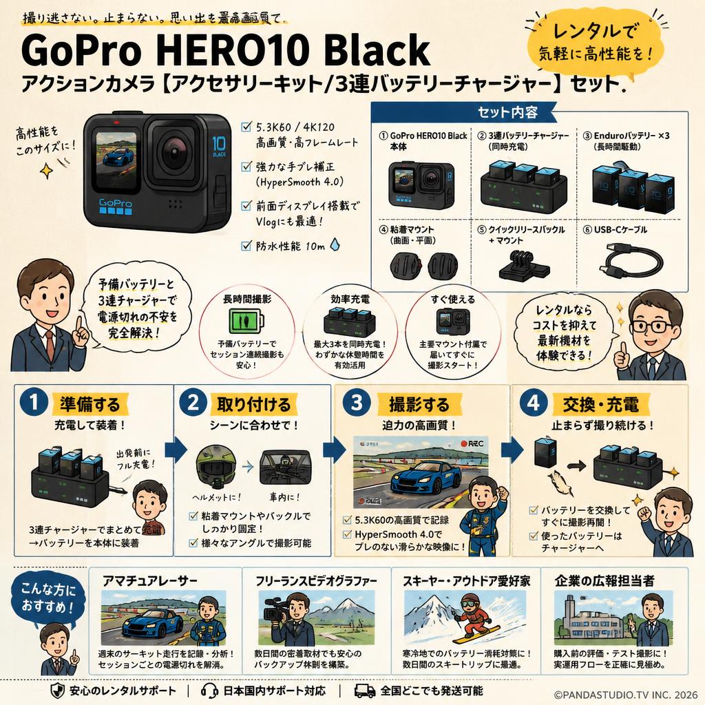 GoPro HERO10 Black アクションカメラ【アクセサリーキット/3連バッテリーチャージャー】セット おもな対象のお客様