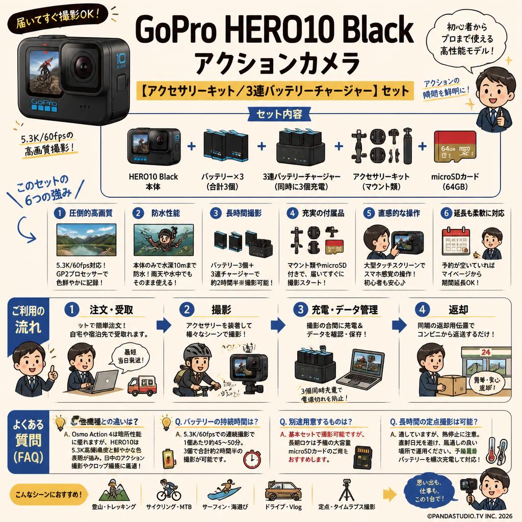 GoPro HERO10 Black アクションカメラ【アクセサリーキット/3連バッテリーチャージャー】セット FAQ（よくある質問と答え）