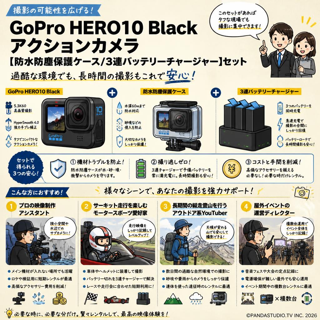 GoPro HERO10 Black アクションカメラ【防水防塵保護ケース/3連バッテリーチャージャー】セット おもな対象のお客様