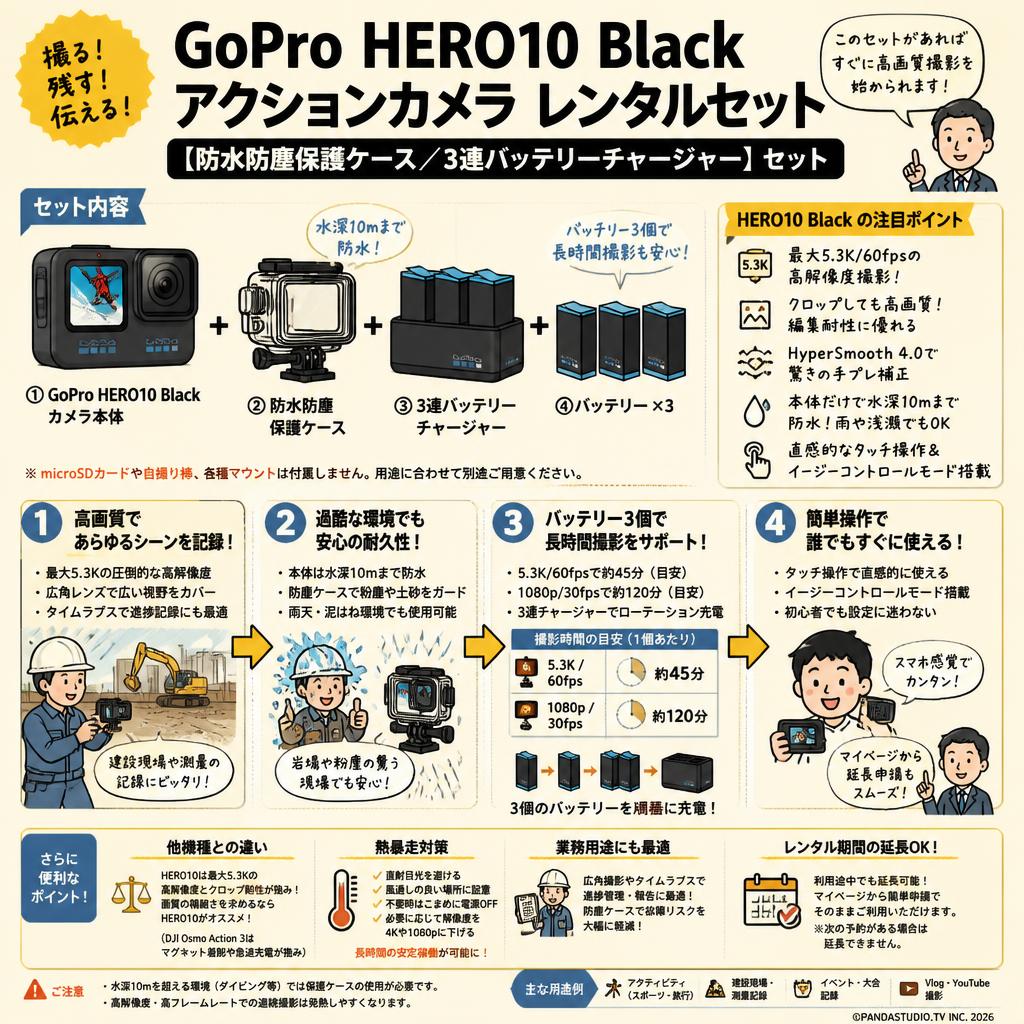 GoPro HERO10 Black アクションカメラ【防水防塵保護ケース/3連バッテリーチャージャー】セット FAQ（よくある質問と答え）