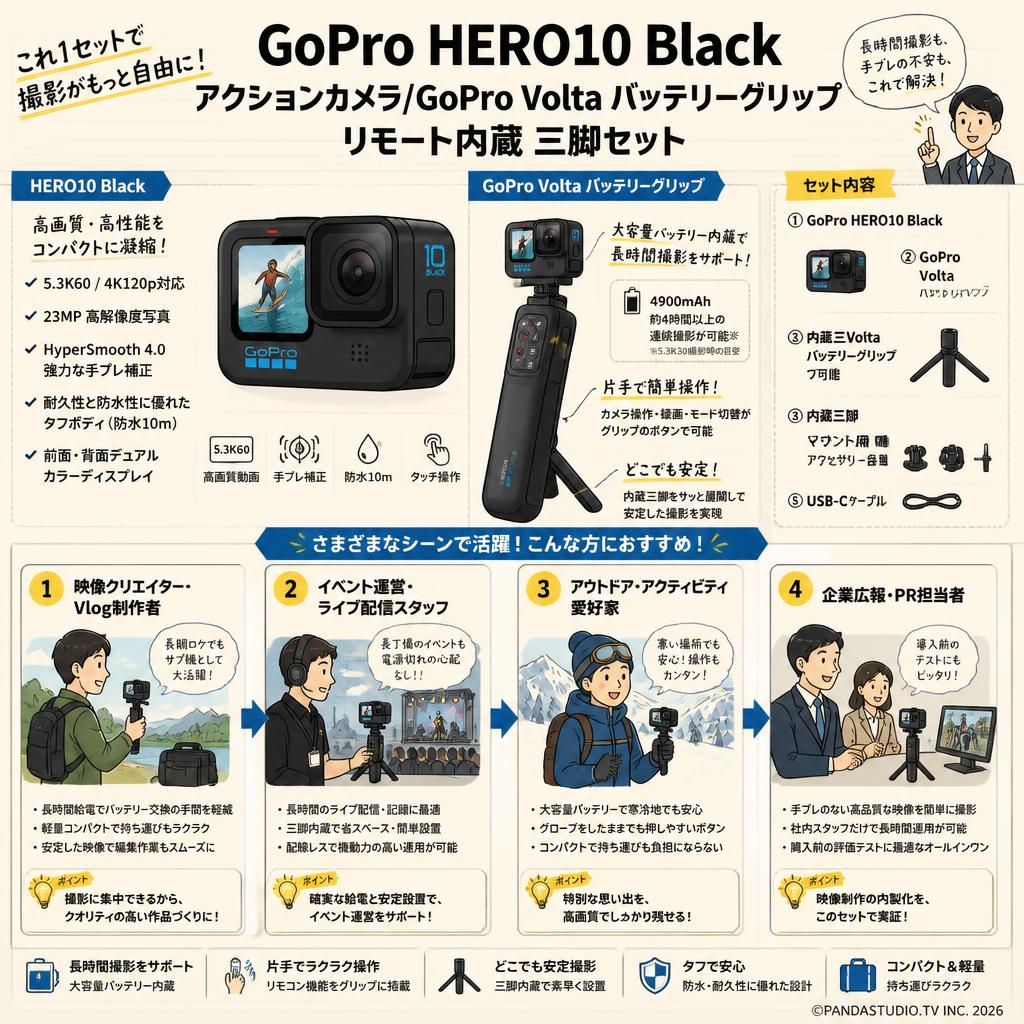 GoPro HERO10 Black アクションカメラ/GoPro Volta バッテリーグリップ リモート内蔵 三脚セット おもな対象のお客様