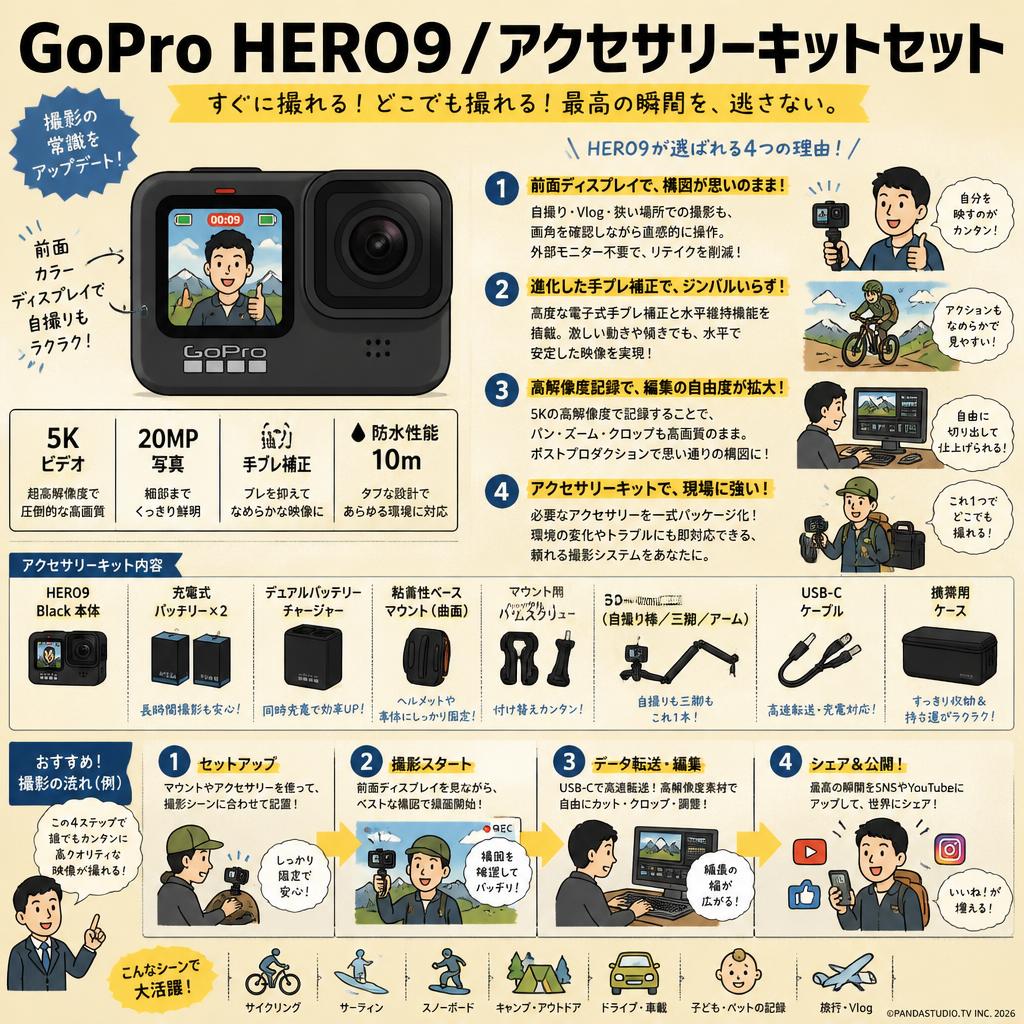 GoPro HERO9 /アクセサリーキットセット 概要