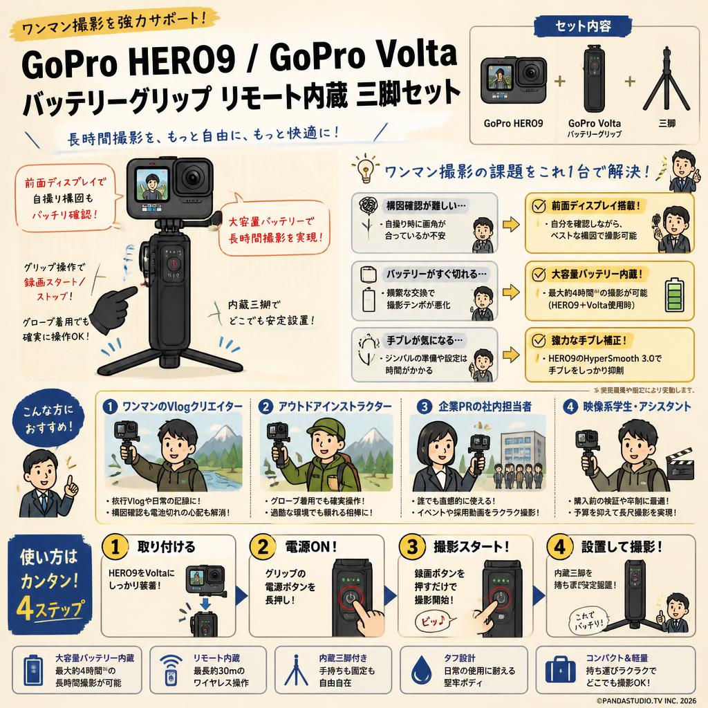 GoPro HERO9 / GoPro Volta バッテリーグリップ リモート内蔵 三脚セット おもな対象のお客様