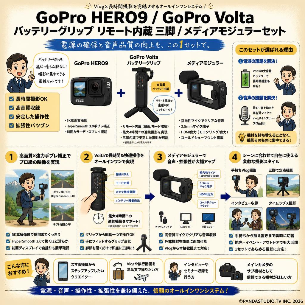 GoPro HERO9 / GoPro Volta バッテリーグリップ リモート内蔵 三脚 / メディアモジュラーセット 概要