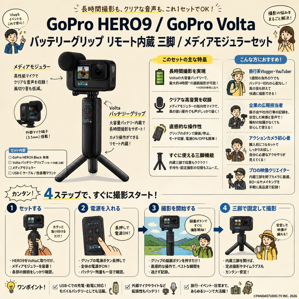 GoPro HERO9 / GoPro Volta バッテリーグリップ リモート内蔵 三脚 / メディアモジュラーセット おもな対象のお客様