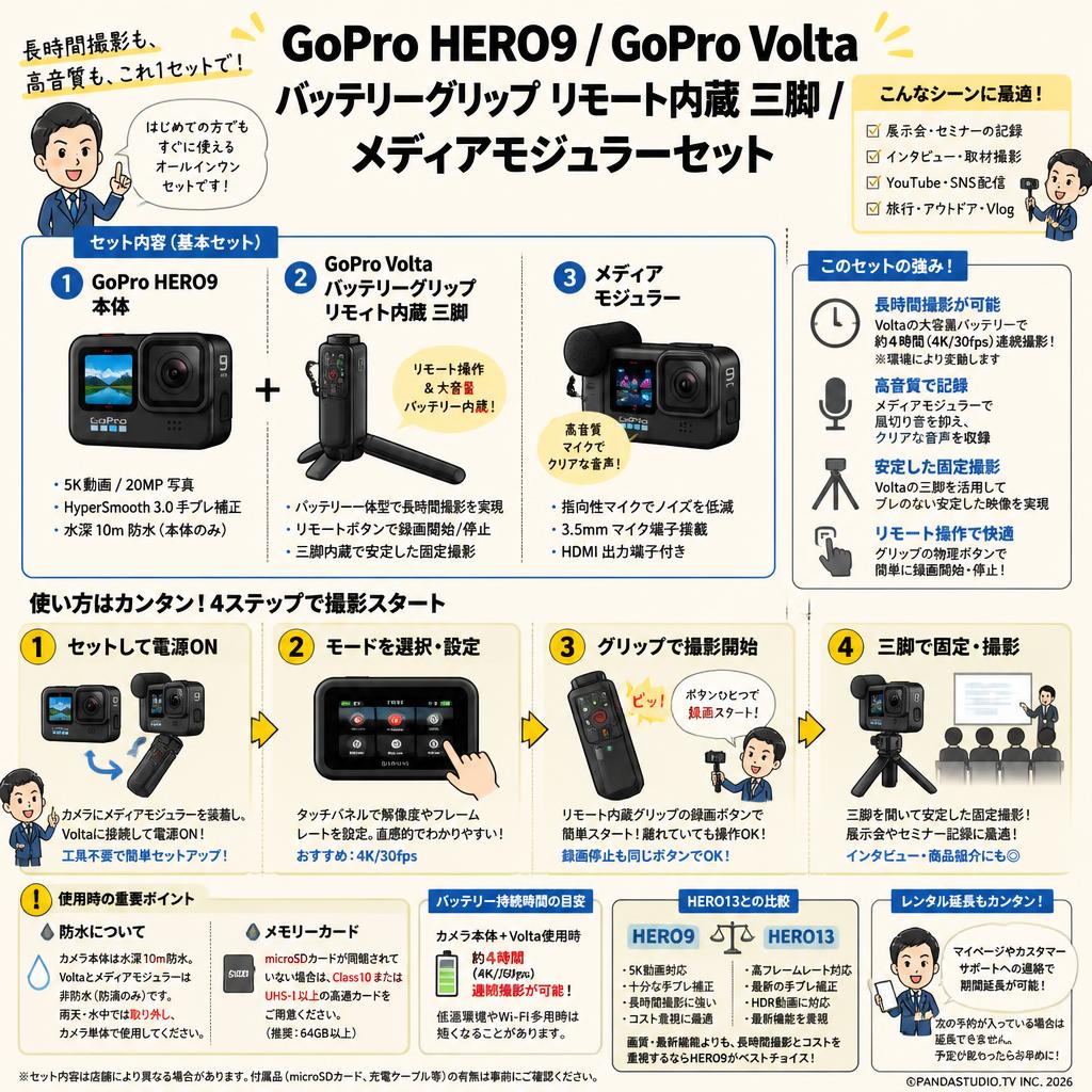 GoPro HERO9 / GoPro Volta バッテリーグリップ リモート内蔵 三脚 / メディアモジュラーセット FAQ（よくある質問と答え）