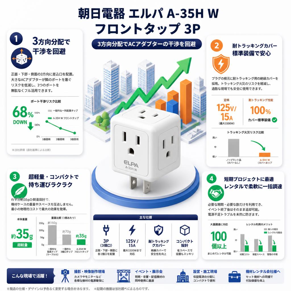 朝日電器 エルパ A-35H W フロントタップ 3P セールスポイント