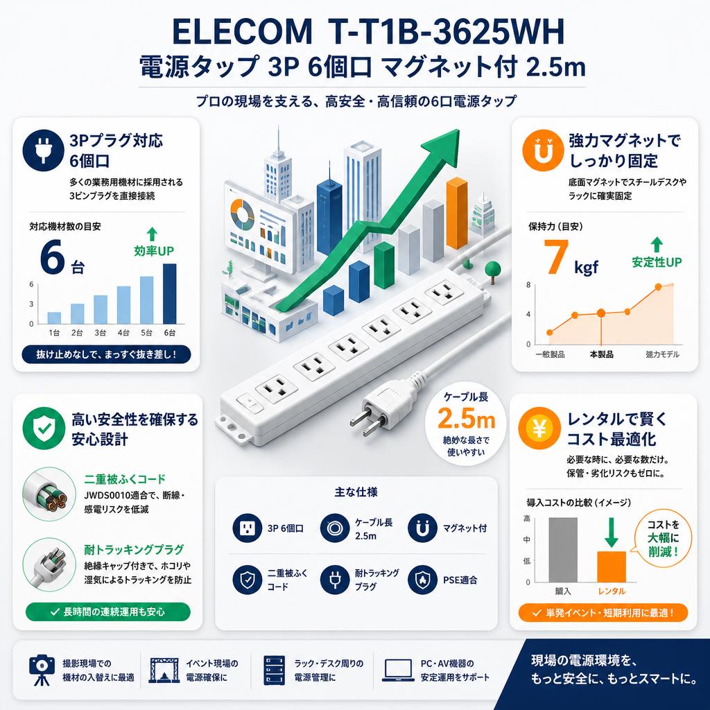 ELECOM T-T1B-3625WH [電源タップ 3P 6個口 マグネット付  2.5m ] セールスポイント