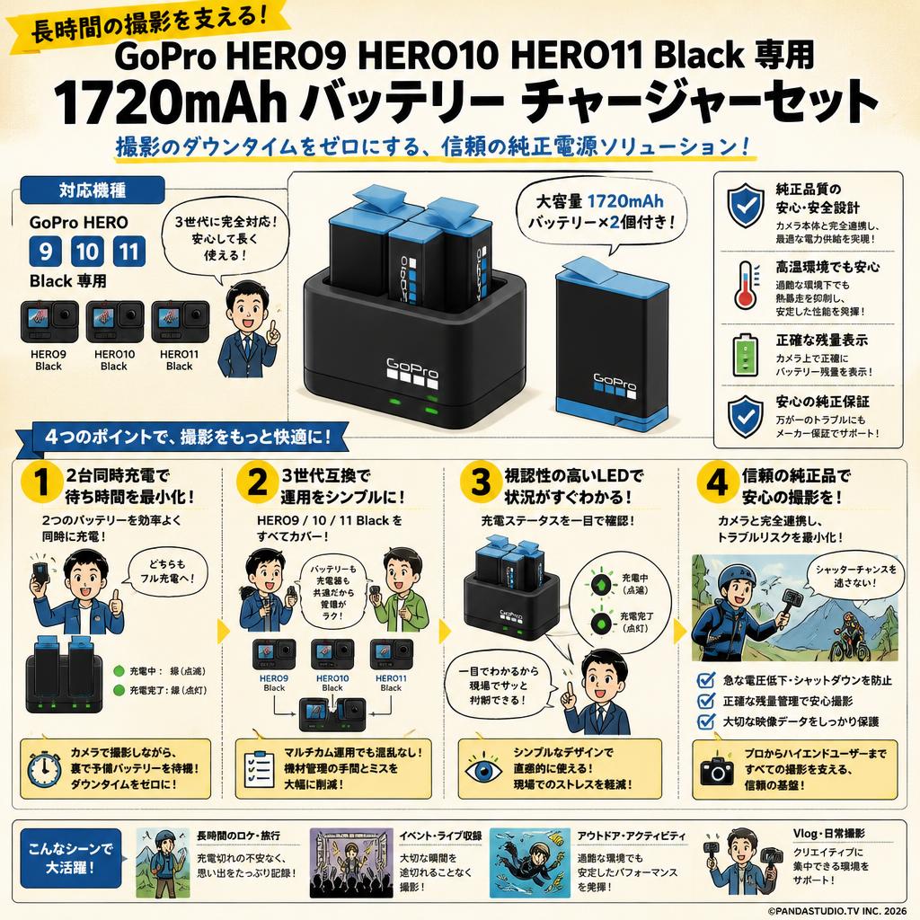 GoPro HERO9 HERO10 HERO11 Black 専用 1720mAh バッテリー チャージャーセット 概要