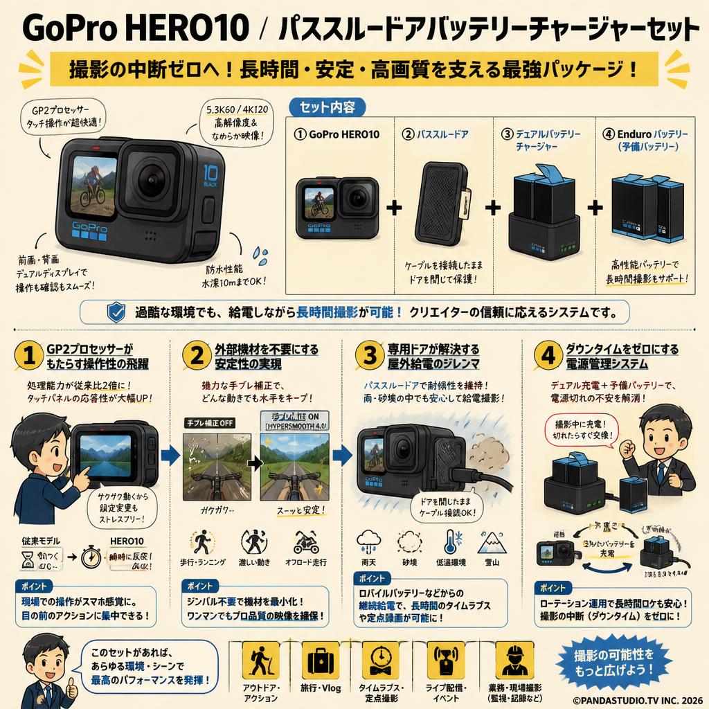 GoPro HERO10 / パススルードアバッテリーチャージャーセット 概要