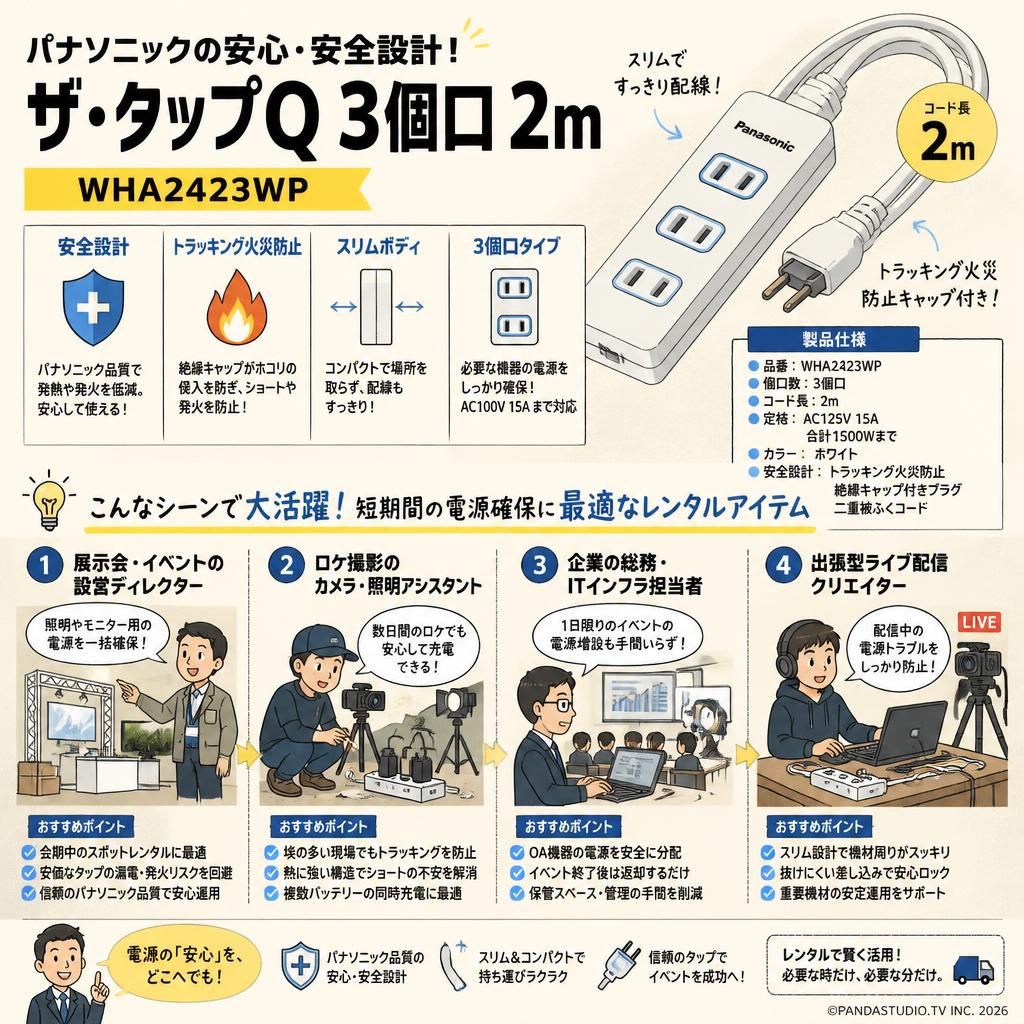 Panasonic WHA2423WP [ザ・タップQ 3個口 2m ] おもな対象のお客様