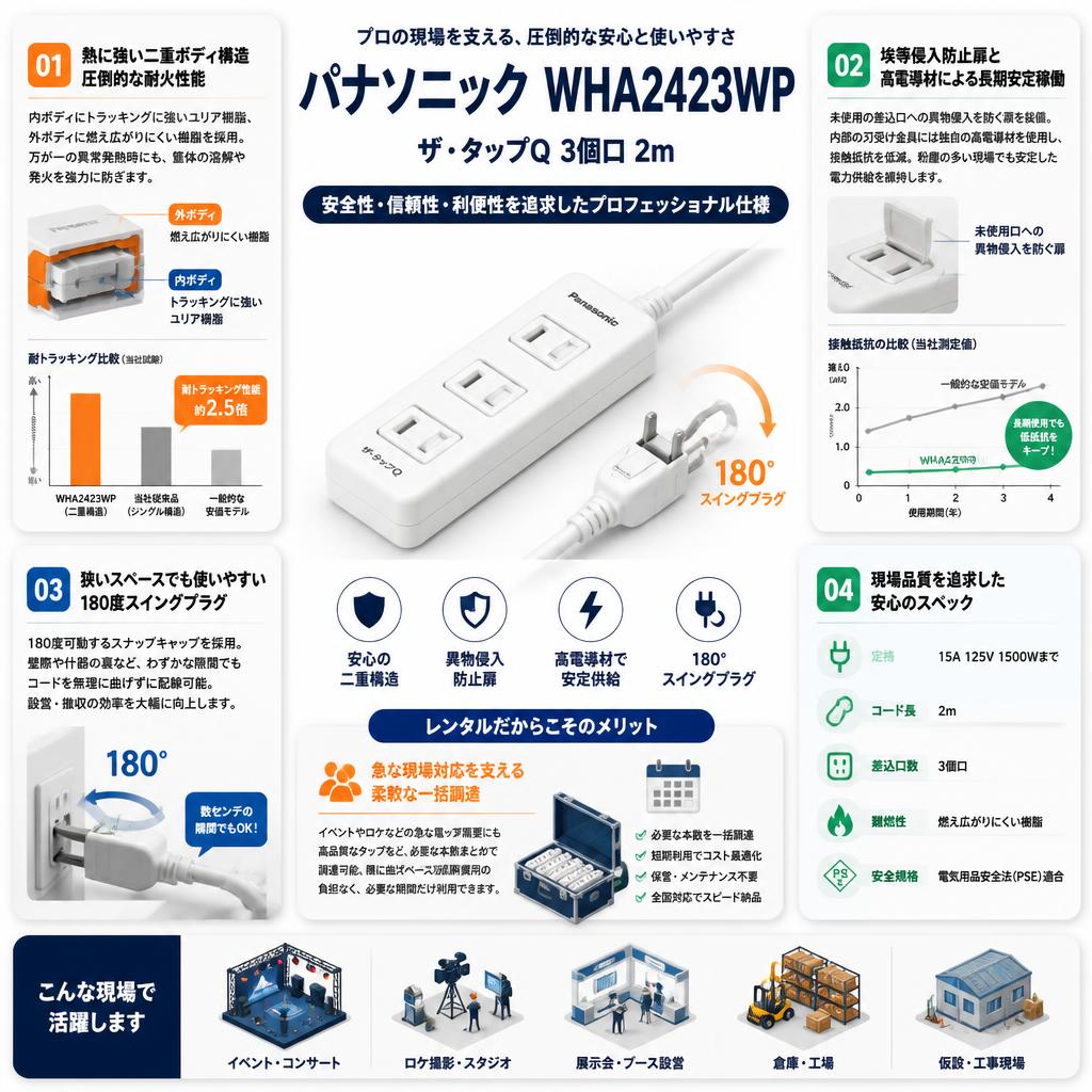 Panasonic WHA2423WP [ザ・タップQ 3個口 2m ] セールスポイント