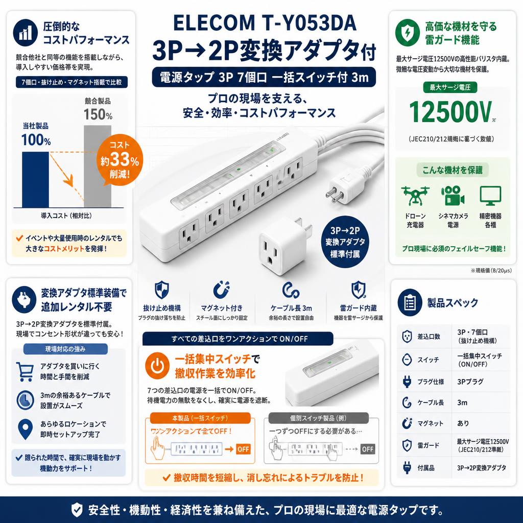 ELECOM T-Y053DA 3P→2P変換アダプタ付 [電源タップ 3P 7個口 一括スイッチ付 3m ] セールスポイント