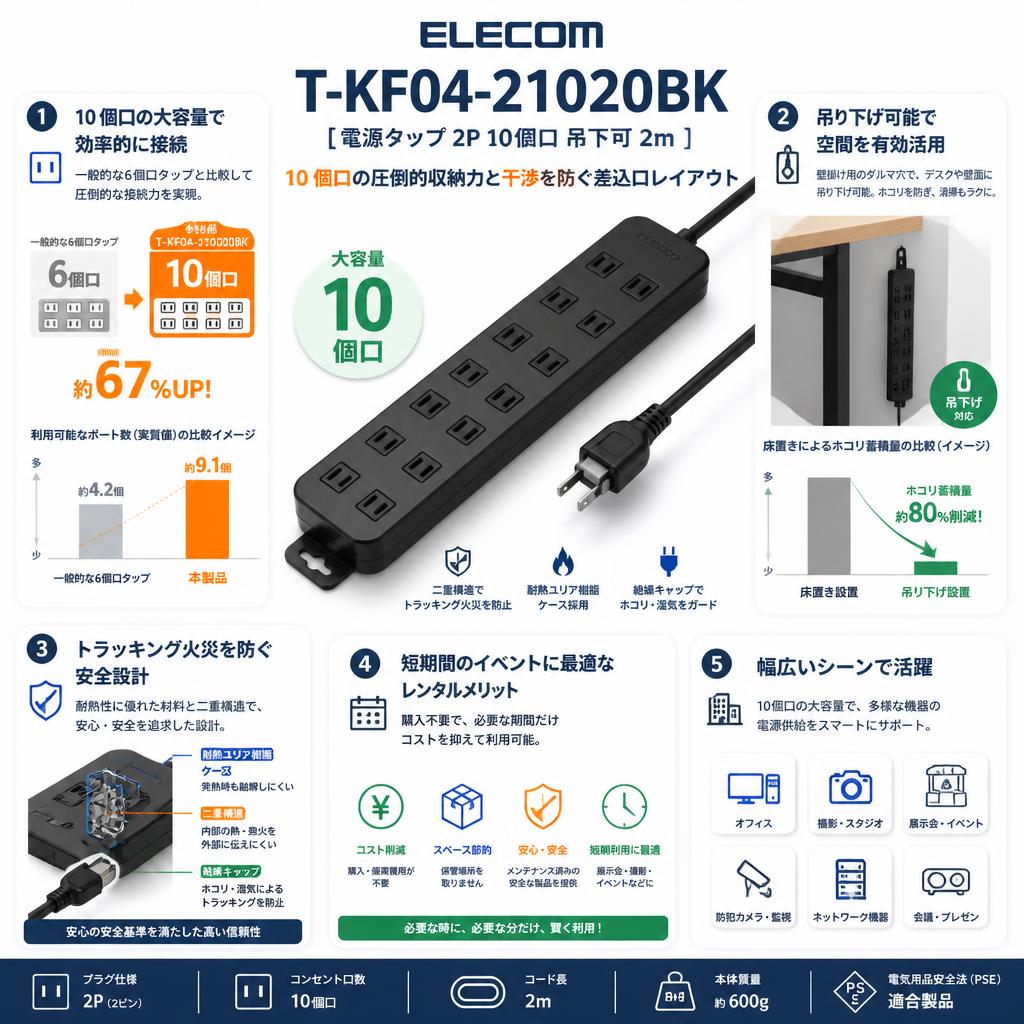 ELECOM T-KF04-21020BK [電源タップ 2P 10個口 吊下可 2m ] セールスポイント