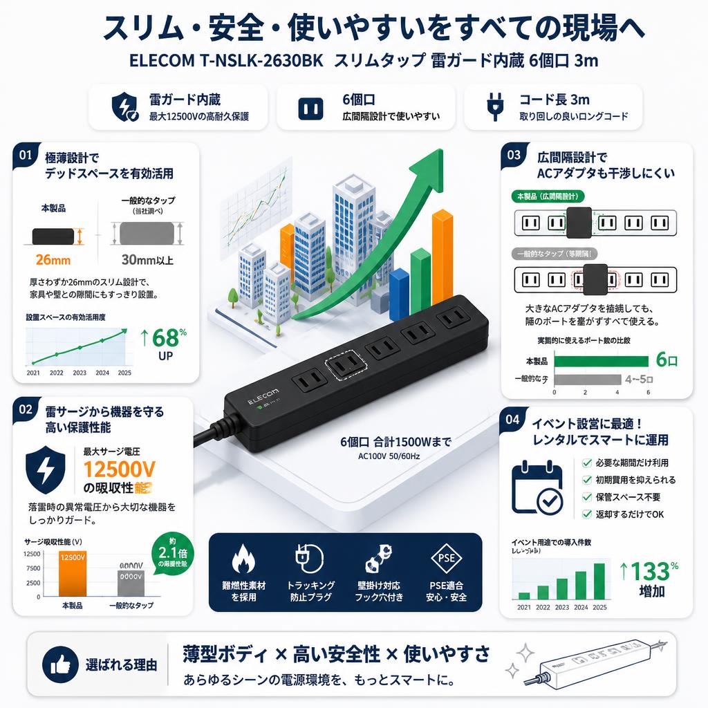 ELECOM T-NSLK-2630BK [ スリムタップ 雷ガード内蔵 6個口 3m ] セールスポイント