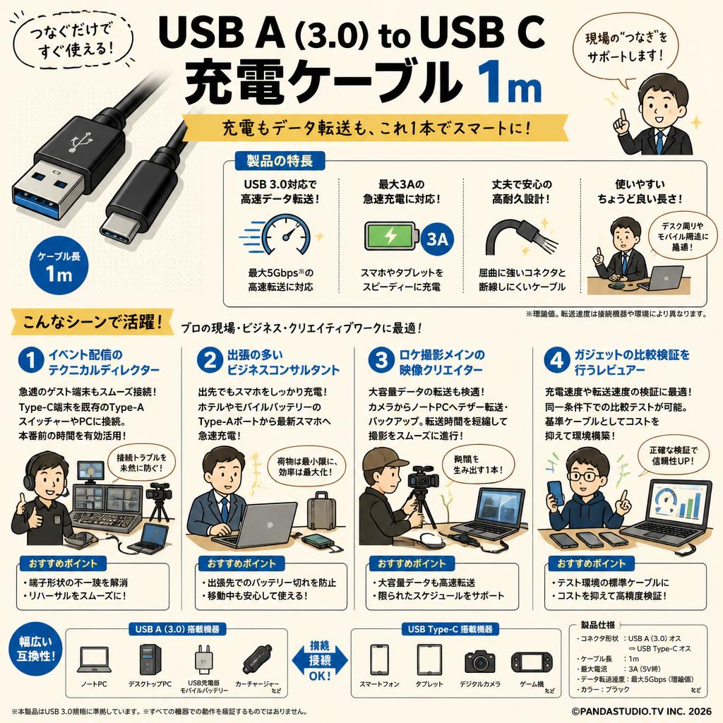 USB A (3.0) to USB C 充電ケーブル 1m おもな対象のお客様