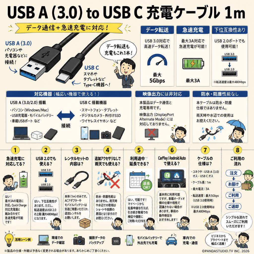USB A (3.0) to USB C 充電ケーブル 1m FAQ（よくある質問と答え）