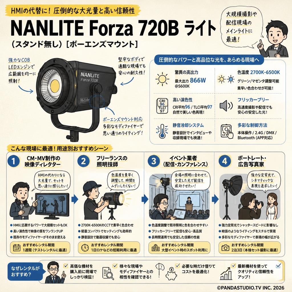 NANLITE Forza 720B ライト(スタンド無し)[ボーエンズマウント] おもな対象のお客様