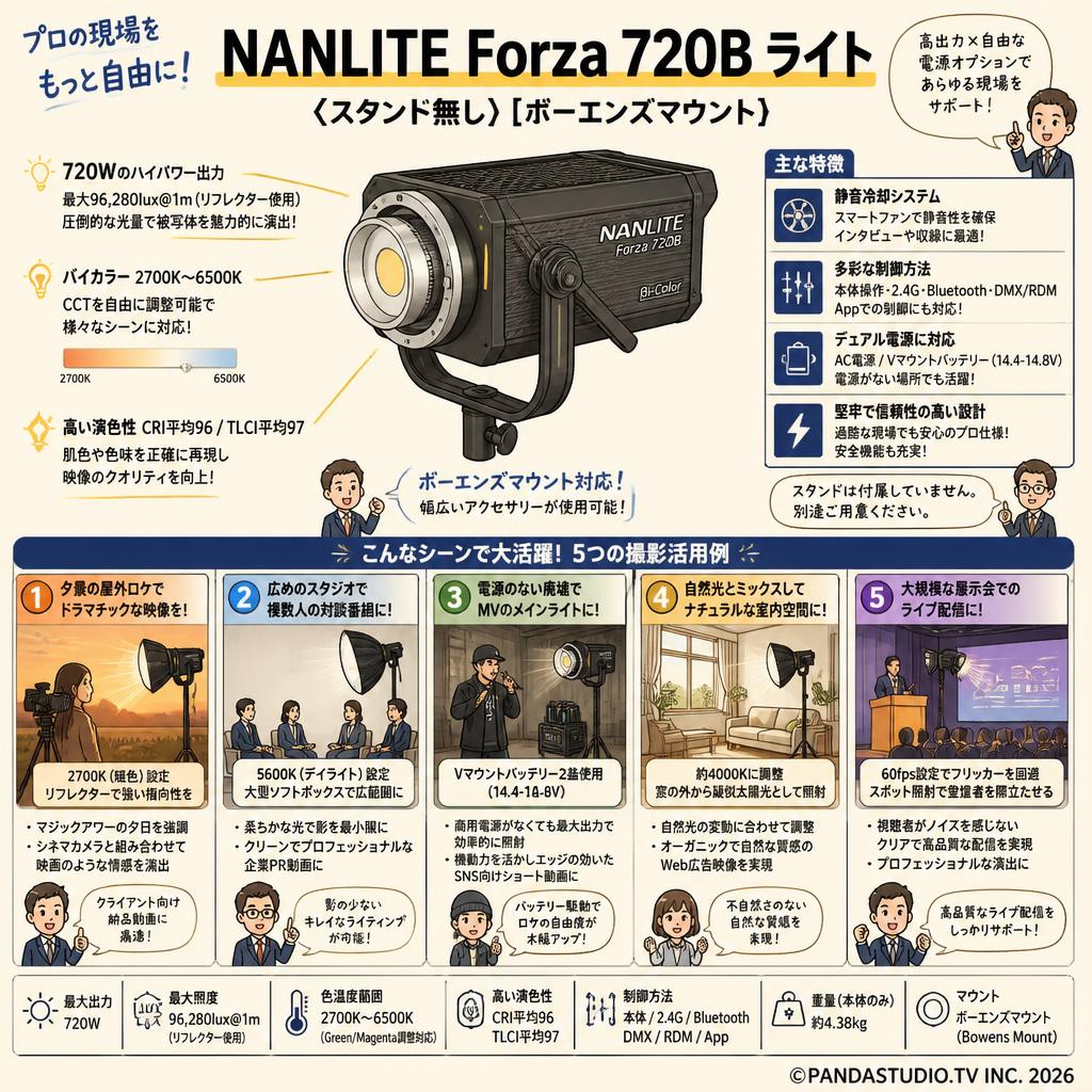 NANLITE Forza 720B ライト(スタンド無し)[ボーエンズマウント] 用途