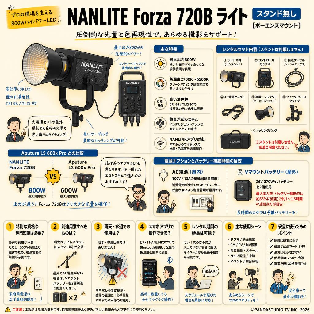 NANLITE Forza 720B ライト(スタンド無し)[ボーエンズマウント] FAQ（よくある質問と答え）