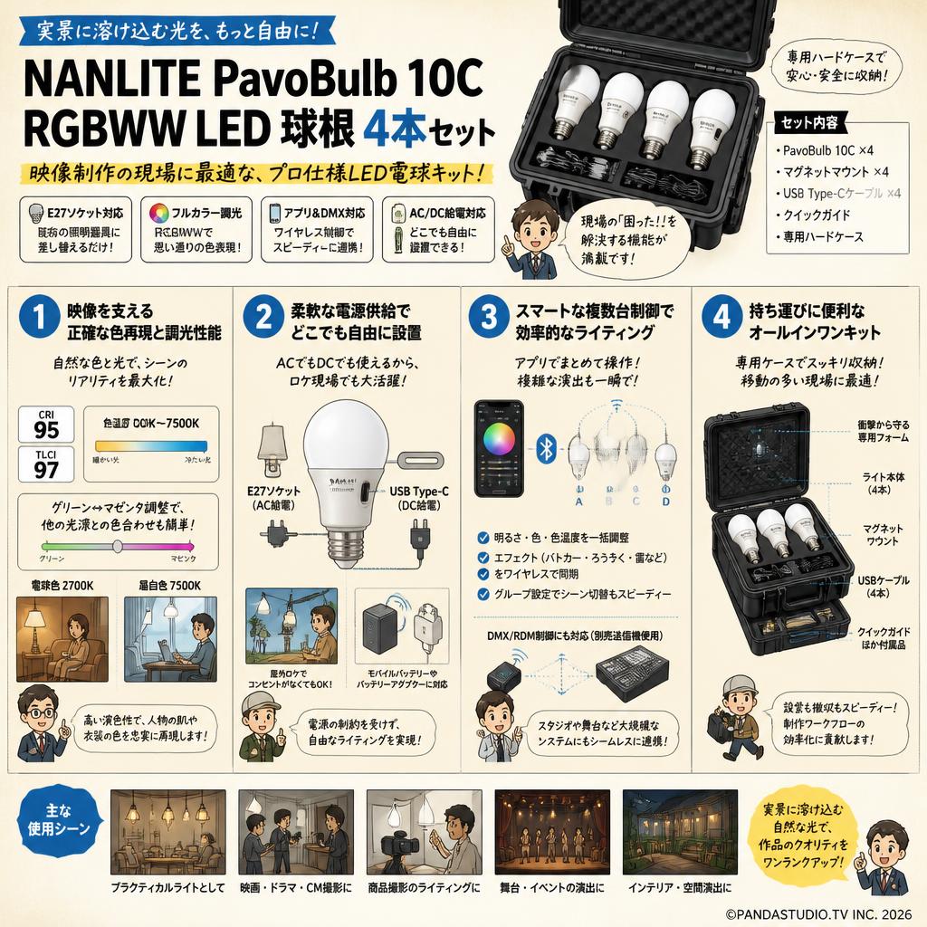 NANLITE PavoBulb 10C RGBWW LED 球根 4本セット 概要