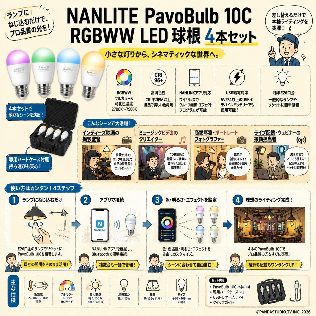 NANLITE PavoBulb 10C RGBWW LED 球根 4本セット おもな対象のお客様