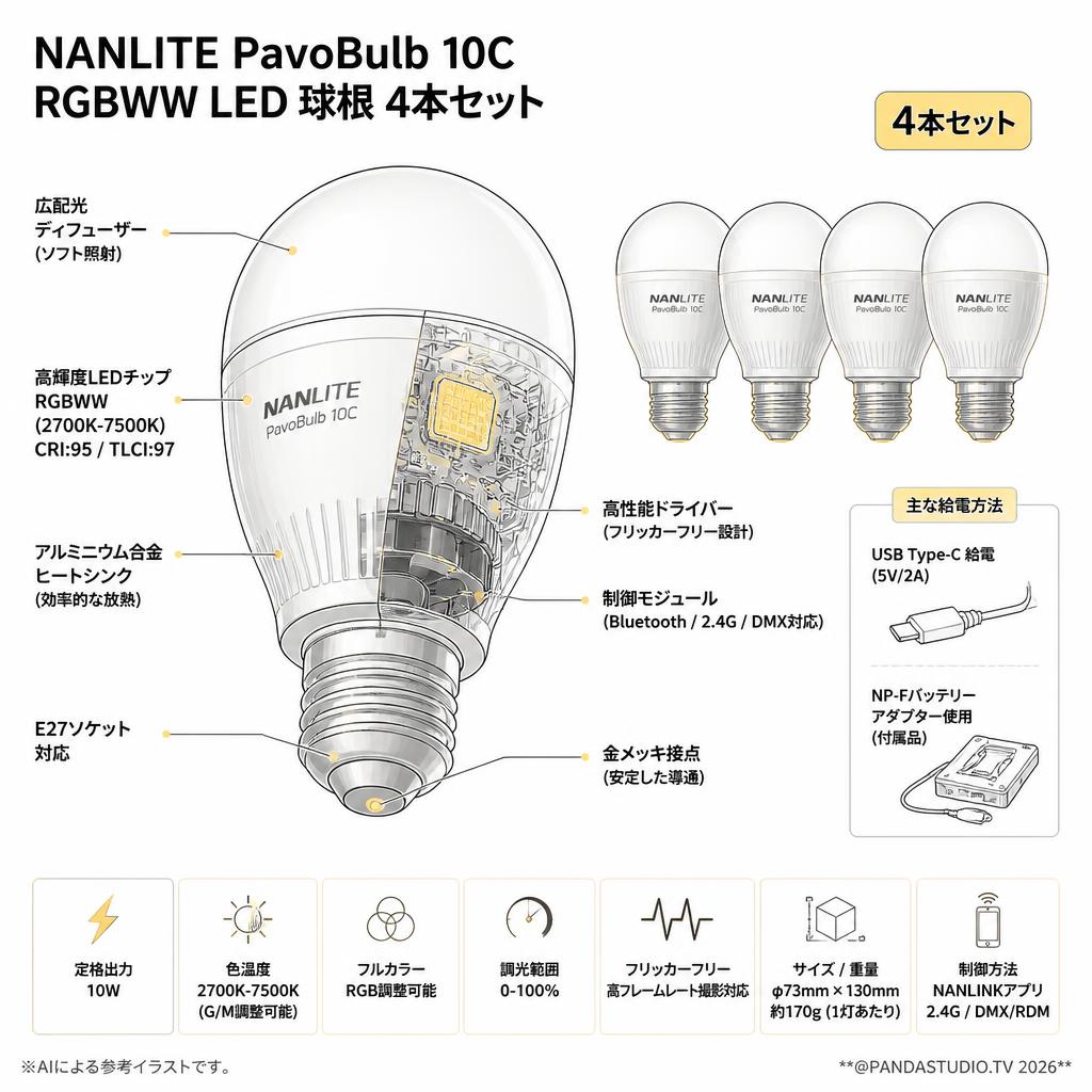 NANLITE PavoBulb 10C RGBWW LED 球根 4本セット スペック