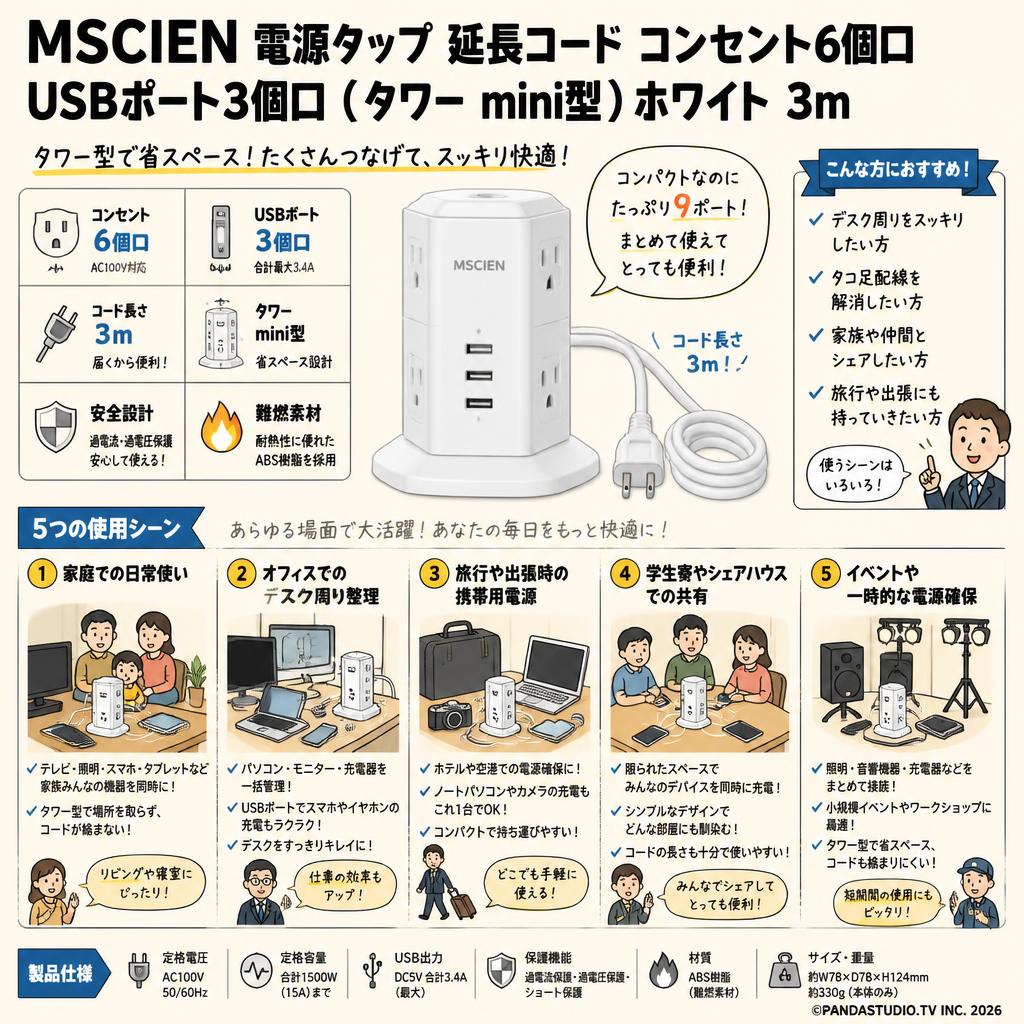 MSCIEN[電源タップ 延長コード コンセント6個口 USBポート3個口 ]( タワー mini型) ホワイト 3ｍ 用途