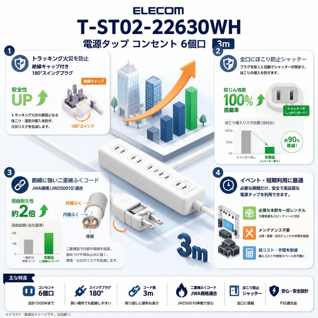 ELECOM T-ST02-22630WH [  電源タップ コンセント 6個口 ] 3m セールスポイント