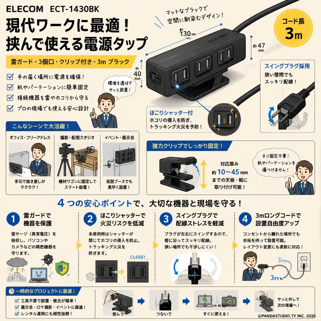 ELECOM ECT-1430BK [ 電源タップ 雷ガード 3個口 クリップ ほこりシャッター付 スイングプラグ ブラック 3m] 概要
