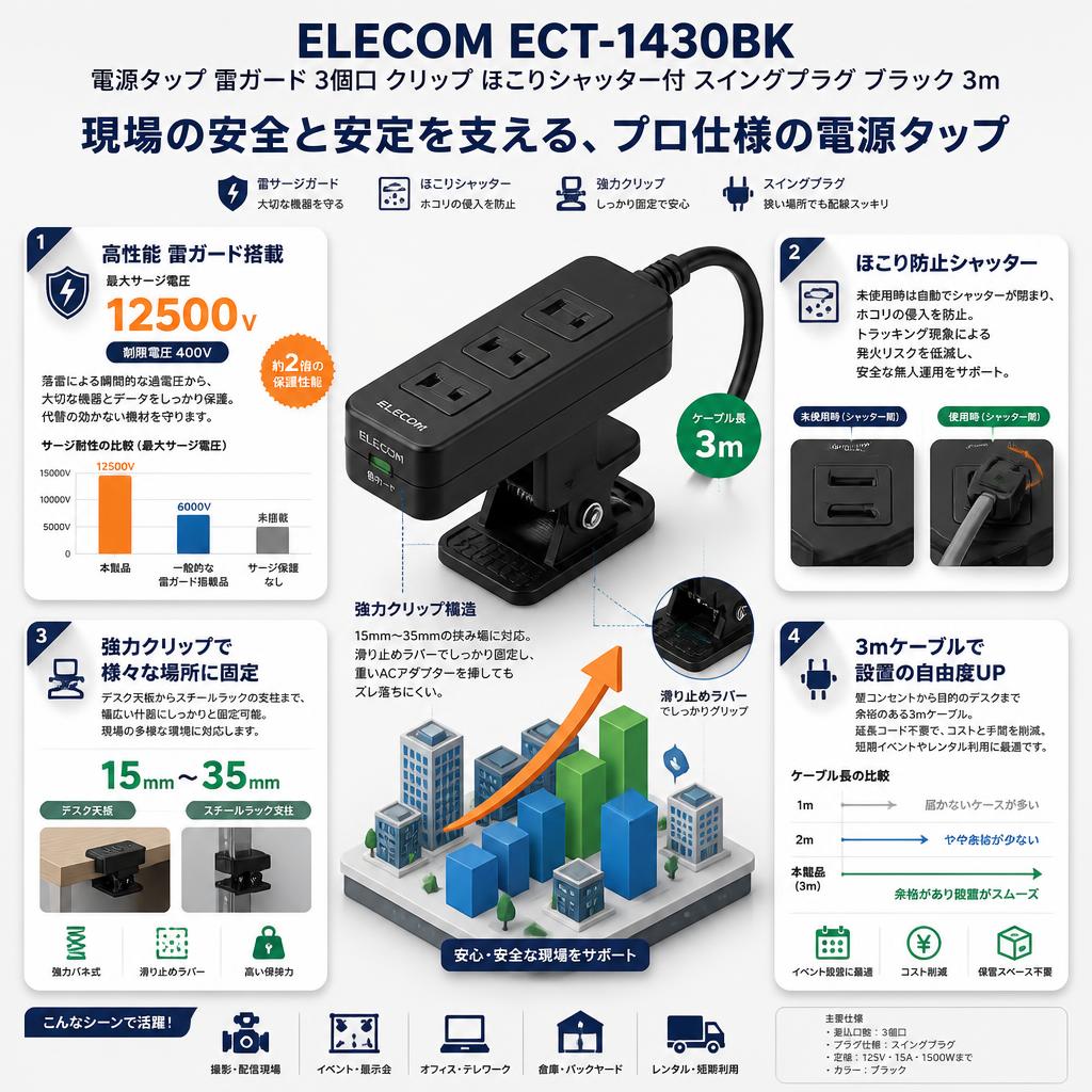 ELECOM ECT-1430BK [ 電源タップ 雷ガード 3個口 クリップ ほこりシャッター付 スイングプラグ ブラック 3m] セールスポイント
