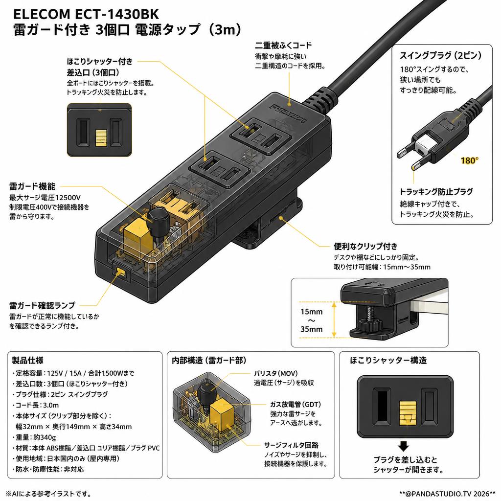 ELECOM ECT-1430BK [ 電源タップ 雷ガード 3個口 クリップ ほこりシャッター付 スイングプラグ ブラック 3m] スペック