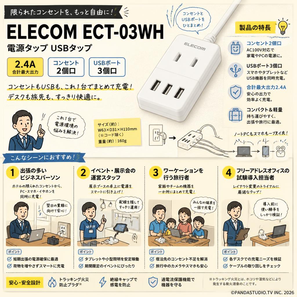 ELECOM ECT-03WH [電源タップ USBタップ 2.4A コンセント2個口 USBポート3 個口 ] ホワイト おもな対象のお客様