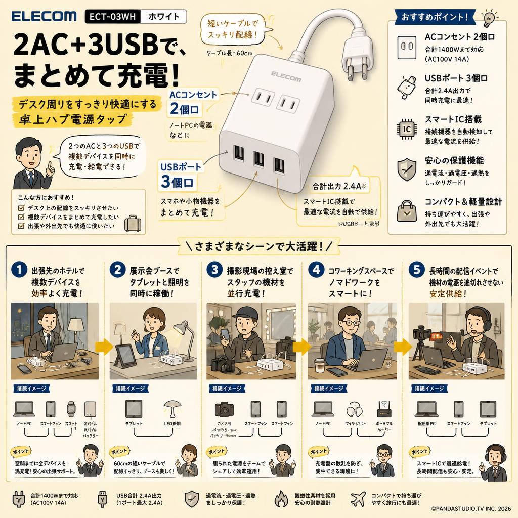 ELECOM ECT-03WH [電源タップ USBタップ 2.4A コンセント2個口 USBポート3 個口 ] ホワイト 用途