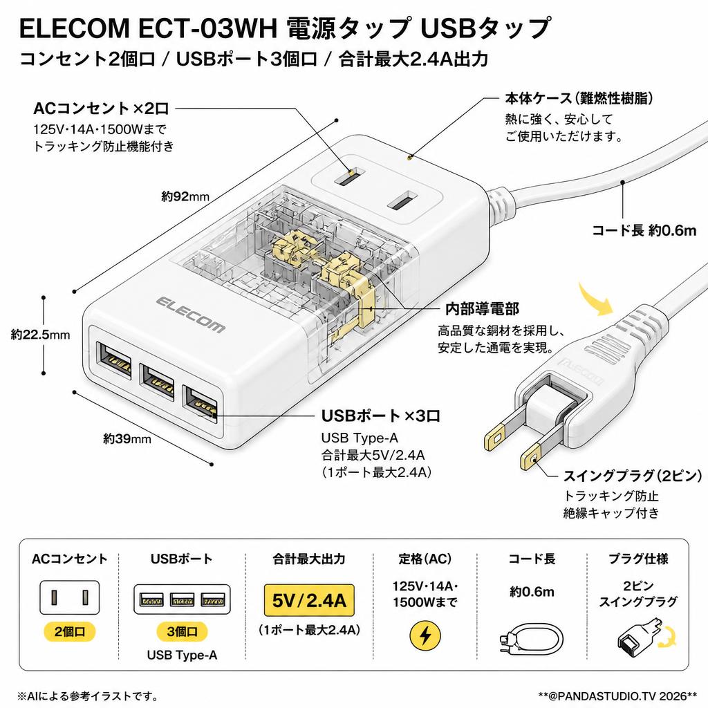 ELECOM ECT-03WH [電源タップ USBタップ 2.4A コンセント2個口 USBポート3 個口 ] ホワイト スペック