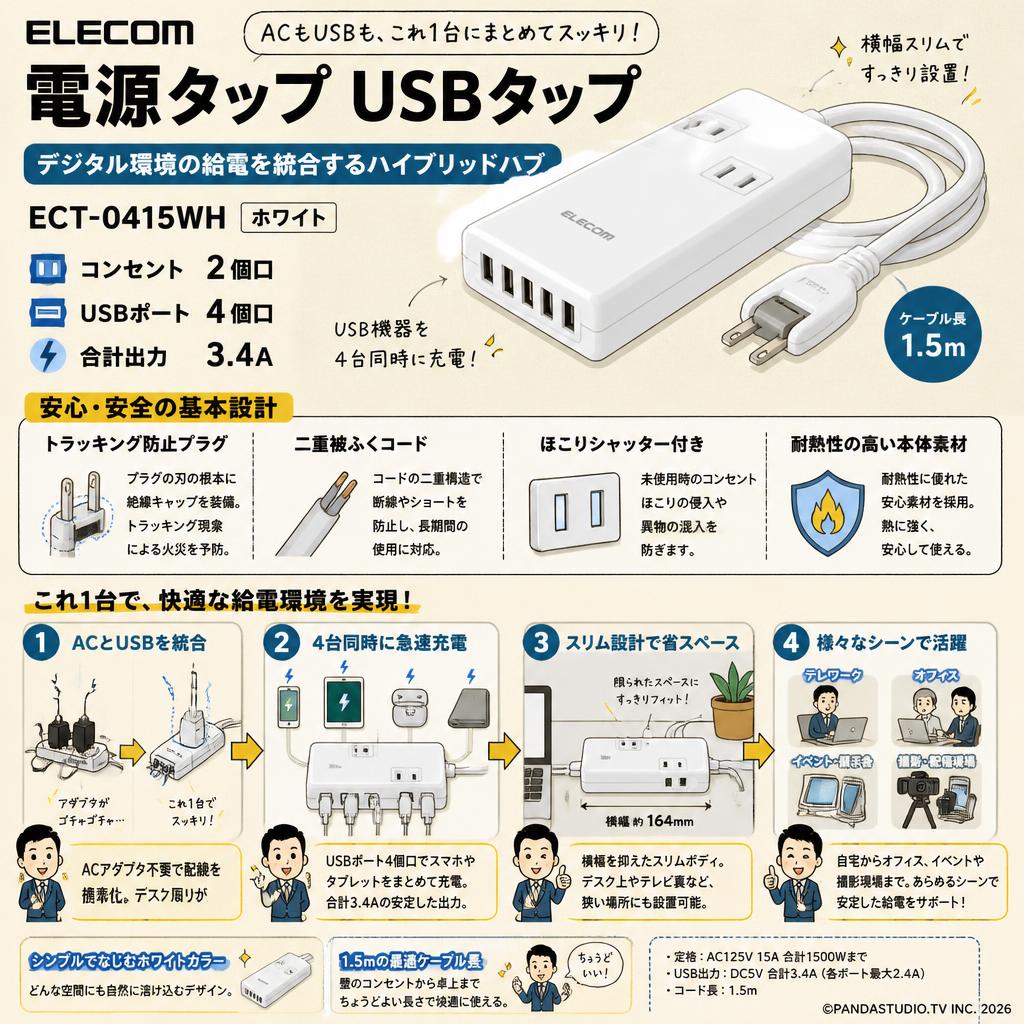 ELECOM ECT-0415WH[電源タップ USBタップ  3.4A コンセント2個口 USBポート4 個口] ホワイト 1.5m 概要