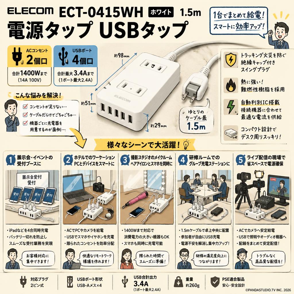 ELECOM ECT-0415WH[電源タップ USBタップ  3.4A コンセント2個口 USBポート4 個口] ホワイト 1.5m 用途