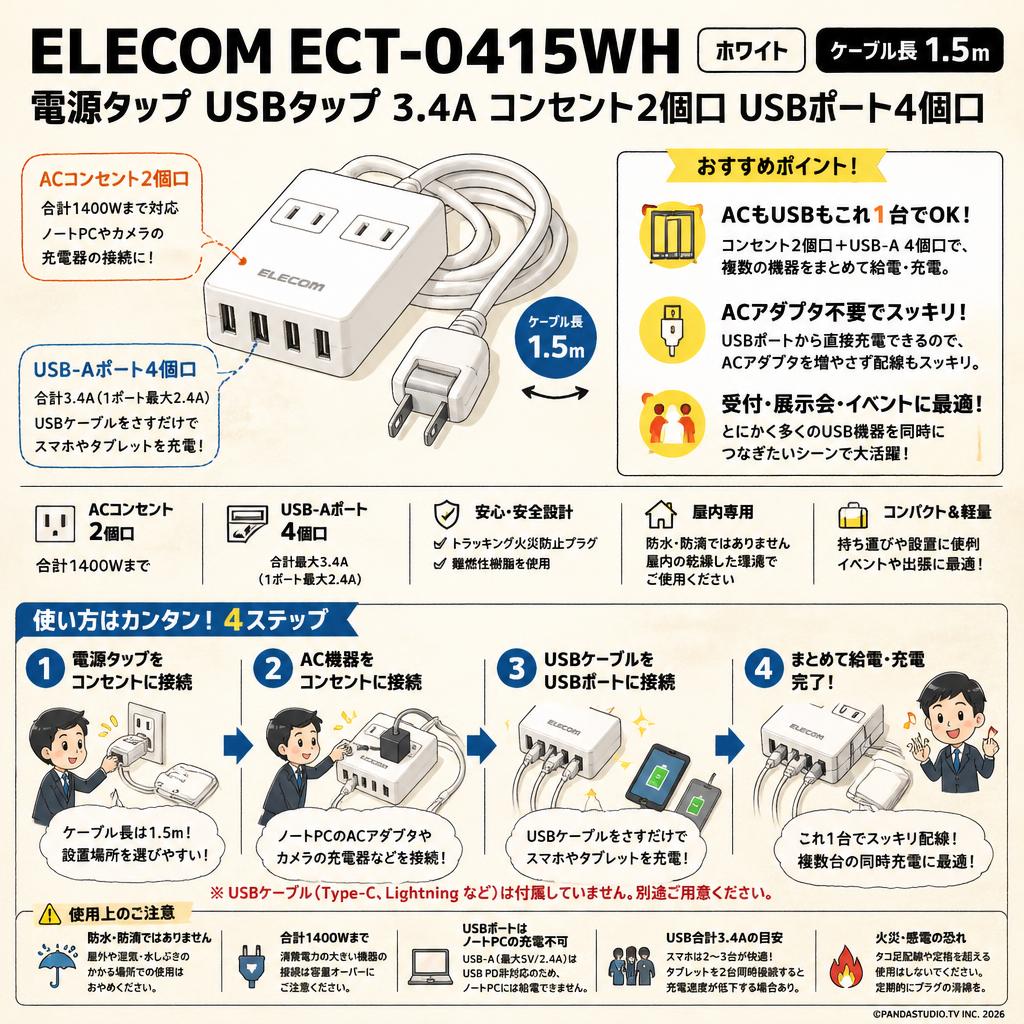 ELECOM ECT-0415WH[電源タップ USBタップ  3.4A コンセント2個口 USBポート4 個口] ホワイト 1.5m FAQ（よくある質問と答え）